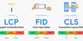 Core Web Vitals Google sıralama kriteri