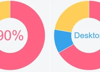 Kod metin oranı Google sıralama kriteri mi?