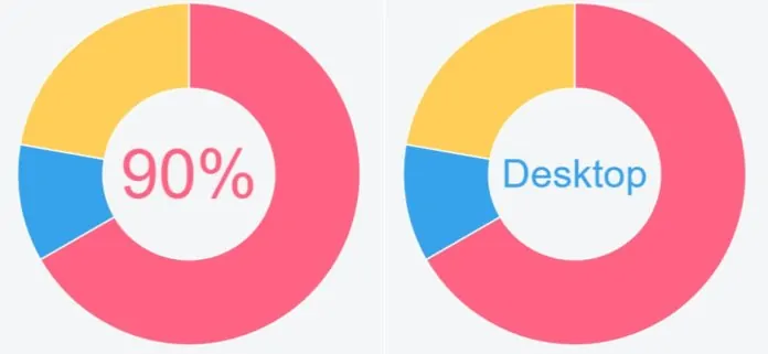 Kod metin oranı Google sıralama kriteri mi? Kod metin oranı Google sıralama kriteri mi?