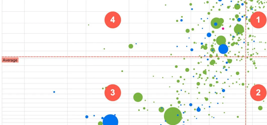 Search Console’da web sitesi performansını ölçmenin yeni yolu: Data Studio kabarcık grafiği şablonları