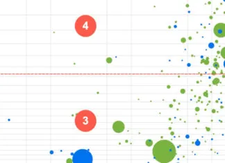 Search Console’da web sitesi performansını ölçmenin yeni yolu: Data Studio kabarcık grafiği şablonları