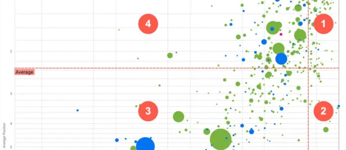 Search Console’da web sitesi performansını ölçmenin yeni yolu: Data Studio kabarcık grafiği şablonları