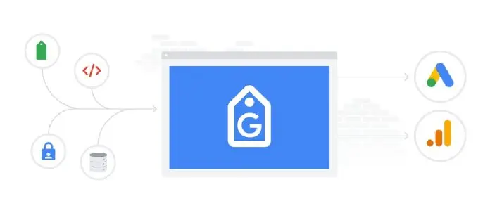 Google Etiketler