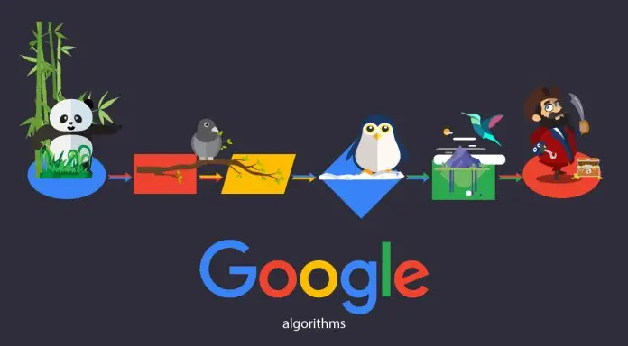Google Panda Algoritması Nedir? Google Panda Algoritması Nedir?