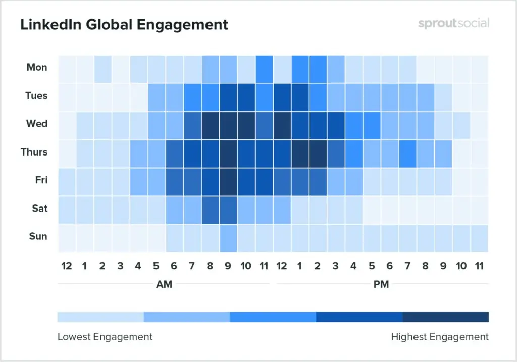 2023 için en iyi 5 LinkedIn pazarlama stratejileri