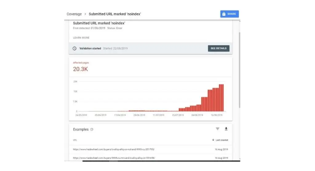 “noindex” etiketi tarafından hariç tutuldu hatası nasıl düzeltilir?