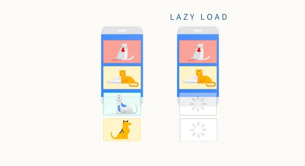 Lazyload kodu WordPRess’te nasıl kullanılır?