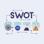 SWOT Analizi Nedir?