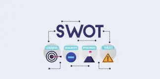 SWOT Analizi Nedir?