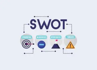 SWOT Analizi Nedir?