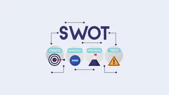 Find By (15) SWOT Analizi Nedir?