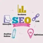SEO Görünürlüğü Nedir, Nasıl Artırılır?