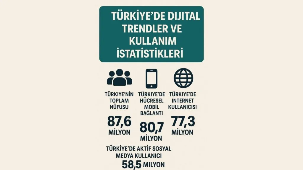 Türkiye’de Dijital Trendler ve Kullanım İstatistikleri
