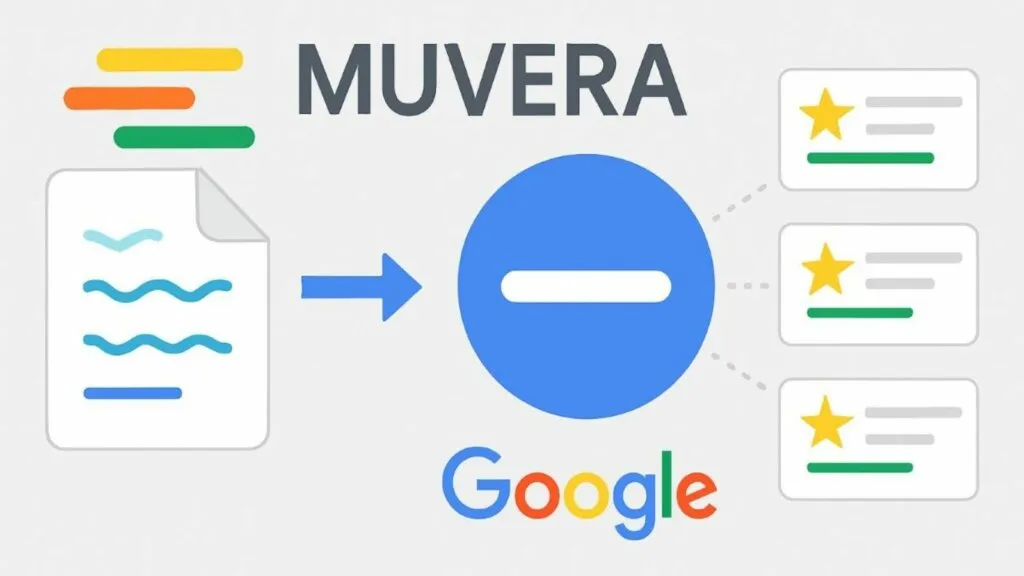 Google MuVERA
