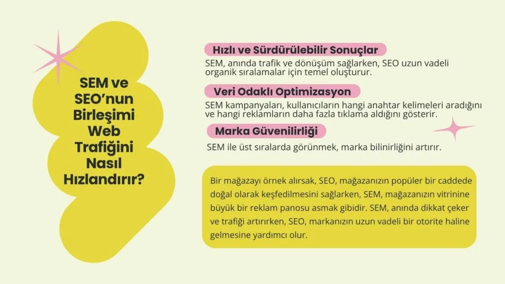 Arama Motoru Pazarlaması (SEM) ile Dijital Görünürlüğü ve Satışları Artırmanın Yolları