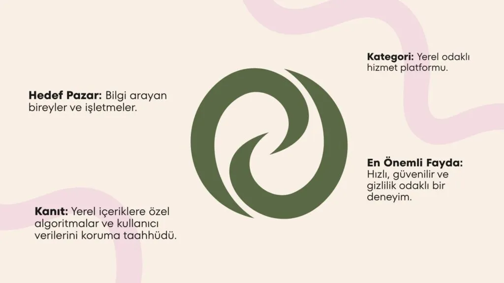 Marka Konumlandırma Stratejileri
