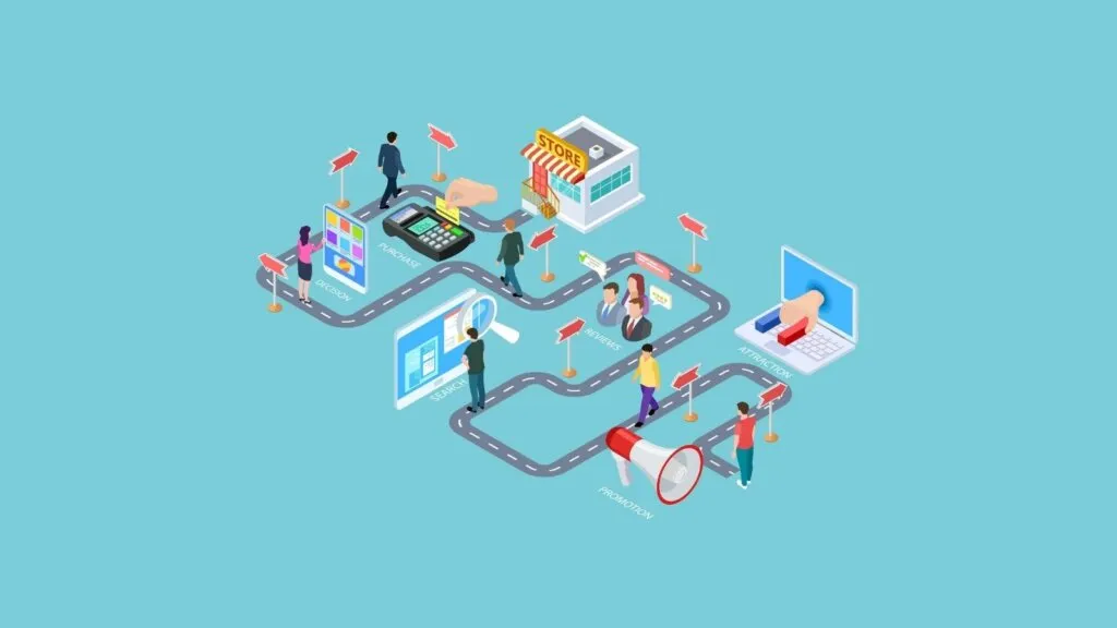 Müşteri Yolculuğu Haritası (Customer Journey Map) Nedir - Arama Motoru