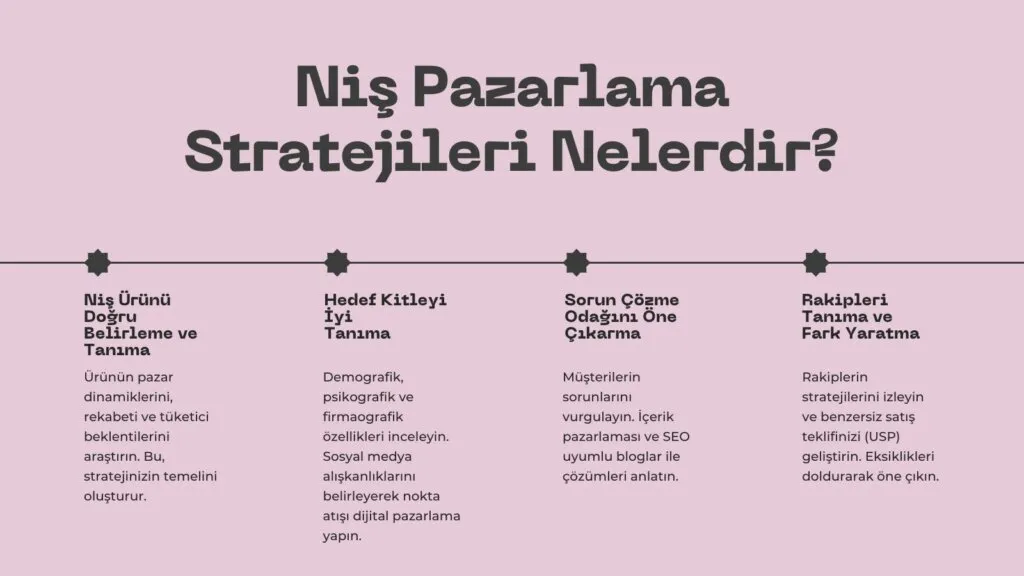 Niş Pazarlama (Niche Marketing) Nedir? - Arama Motoru