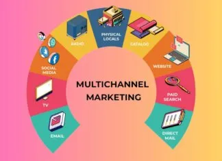Çok Kanallı Pazarlama -Multichannel Marketing