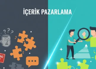 İçerik Pazarlama
