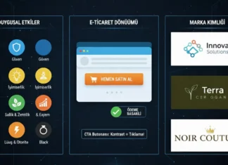 Renk Psikolojisiyle Satın Alma Kararlarını Nasıl Etkilersiniz? renk psikolojisi
