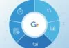 Google Analytics’te Mutlaka Bakmanız Gereken 5 Metrik