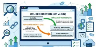 SEO’da Yönlendirme Nedir? 301 ve 302 Redirect Rehberi